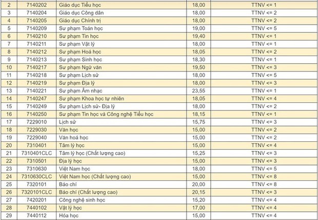 Điểm chuẩn các trường Đại học trên cả nước năm 2019 - Ảnh 99.