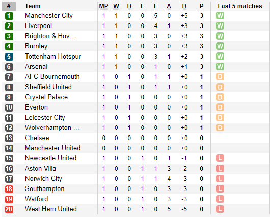 Arsenal đầu xuôi chờ đuôi lọt ngày mở màn Premier League 2019/20 - Ảnh 5.