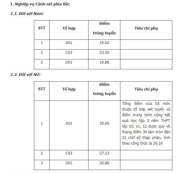 Biến động điểm chuẩn 2019: Trường công an mất ngôi đầu, Bách khoa vượt Y Dược - Ảnh 3.