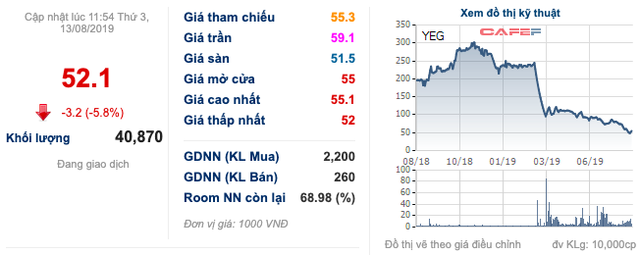 Yeah1 sau cơn bĩ cực: Lại thay máu nhân sự, cơ cấu khoản 12 triệu USD cho công ty truyền hình, thậm chí lấn sân công nghệ thông tin với Appnews - Ảnh 2.