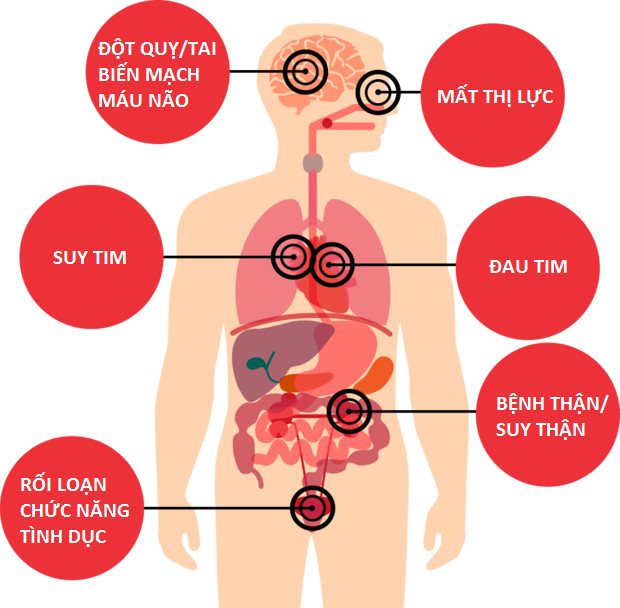 Nếu mang bệnh này, hãy cảnh giác cái chết bất ngờ có thể đến vào tháng 2, tháng 7 - Ảnh 2.