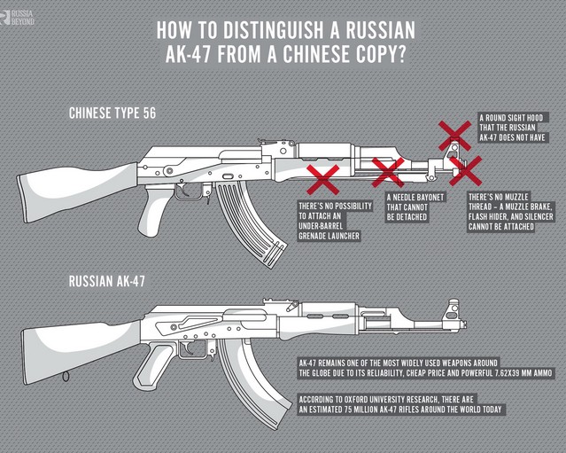 Súng AK Trung Quốc và AK Nga – súng nào tốt hơn? - Ảnh 3.
