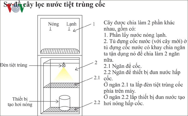 Cậu học trò đoạt HCV Khoa học sáng chế ra cây nước tiệt trùng cốc trong trường học - Ảnh 1.