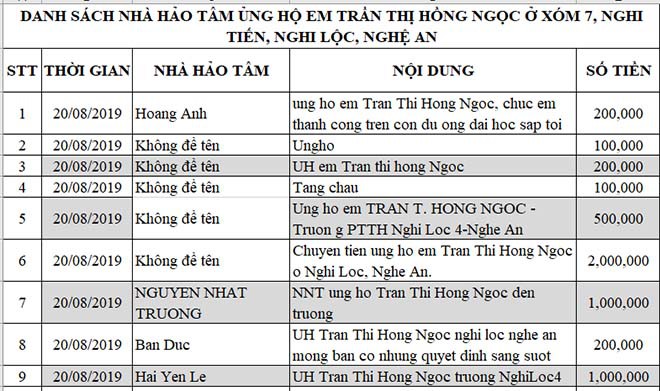 Nữ sinh nghèo phải cất giấy báo nhập học phấn chấn, xúc động trong ngày đầu tiên ra Hà Nội nhập học - Ảnh 3.