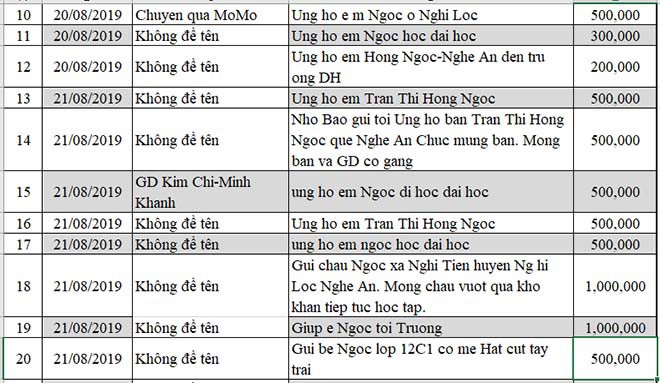 Nữ sinh nghèo phải cất giấy báo nhập học phấn chấn, xúc động trong ngày đầu tiên ra Hà Nội nhập học - Ảnh 4.