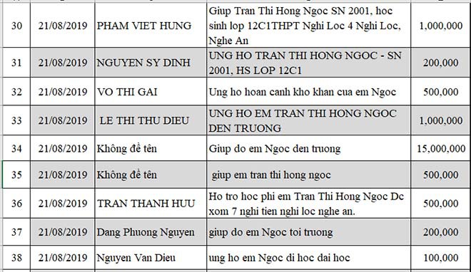 Nữ sinh nghèo phải cất giấy báo nhập học phấn chấn, xúc động trong ngày đầu tiên ra Hà Nội nhập học - Ảnh 6.