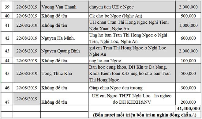 Nữ sinh nghèo phải cất giấy báo nhập học phấn chấn, xúc động trong ngày đầu tiên ra Hà Nội nhập học - Ảnh 7.