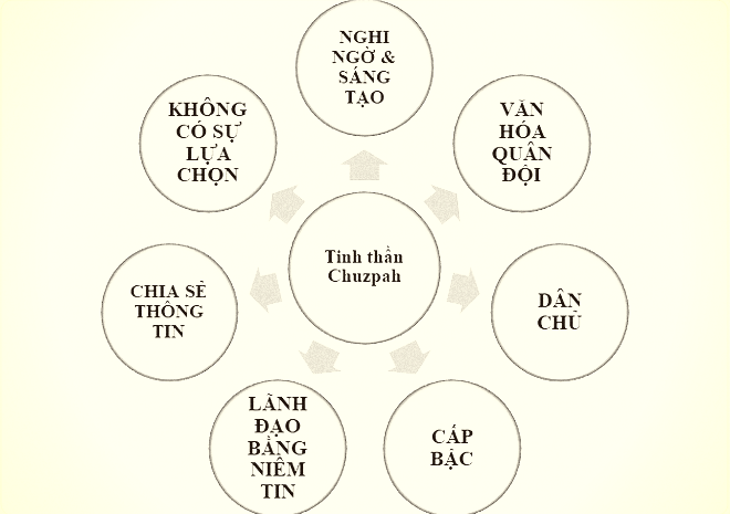 Báu vật của người Do Thái khiến thế giới nể phục: Táo bạo, gai góc, trắng trợn, thần kinh, vô liêm sỉ - Ảnh 3.