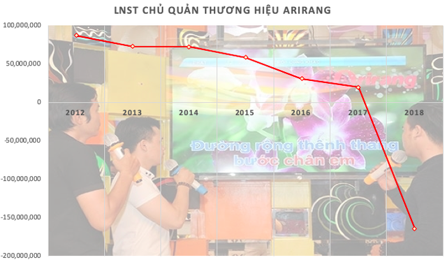 Arirang – Thương hiệu karaoke vang bóng chính thức bán mình sau thời gian dài cầm cự - Ảnh 1.