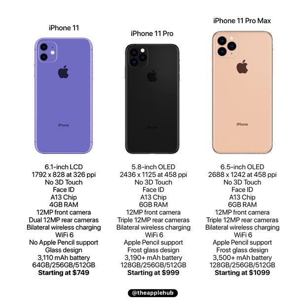 iPhone 11 tiếp tục bắn phá bằng loạt tiết lộ mới: Thay tên đổi họ, truyền sạc pin lẫn nhau, bỏ ốp kính - Ảnh 1.