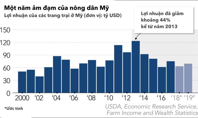 Cuộc chiến thịt lợn và thịt bò: Nông sản đã mang lại lợi thế cho Trung Quốc như thế nào trong chiến tranh thương mại với Mỹ? - Ảnh 5.