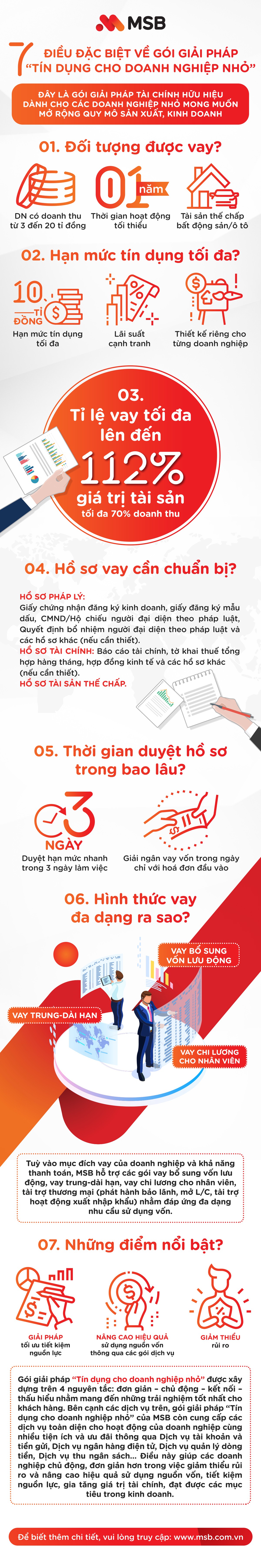 7 điều đặc biệt về gói giải pháp “Tín dụng cho doanh nghiệp nhỏ” - Ảnh 1.