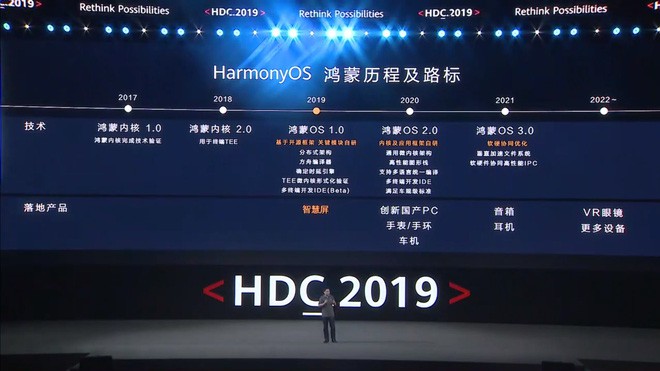 Đại diện cấp cao Huawei tự thừa nhận Harmony OS không thể thay thế được Android, nếu cố thì chắc chắn thất bại - Ảnh 1.