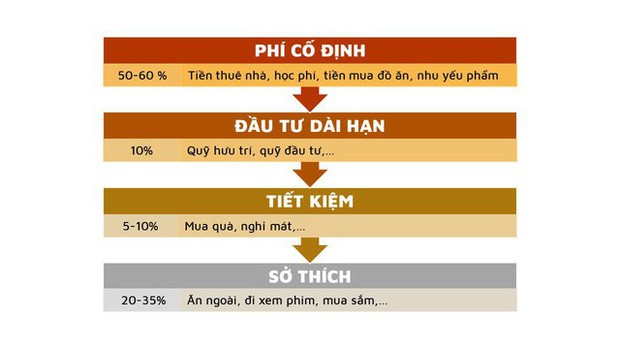 Triệu phú tự thân cảnh báo người trẻ: Tự lừa dối bản thân bằng 6 suy nghĩ này về tiền bạc, bạn sẽ chẳng bao giờ giàu nổi! - Ảnh 2.