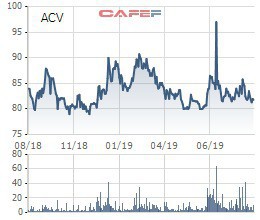 ACV biến động nhân sự: 3 Phó Tổng giám đốc thôi giữ chức vụ - Ảnh 1.