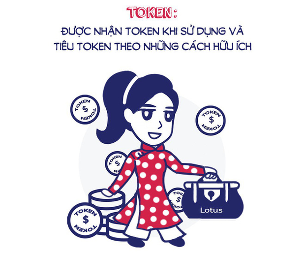 Giải mã tất cả tác dụng của Token trên MXH Lotus: Bí kíp làm giàu cho mọi nhà, đổi voucher và ưu đãi mệt nghỉ - Ảnh 1.