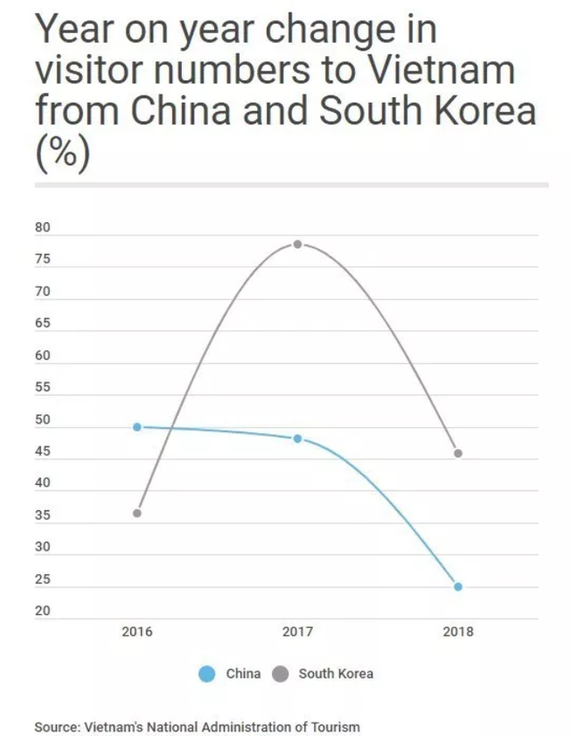 Vì sao khách du lịch Hàn Quốc đến Việt Nam tăng mạnh? - Ảnh 2.