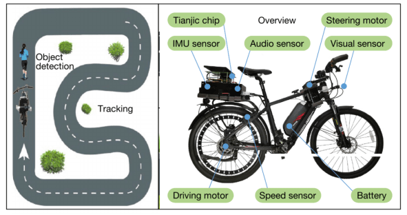 Chiếc xe đạp tự lái này cho thấy sự tiến bộ trong khả năng thiết kế chip của Trung Quốc - Ảnh 1.