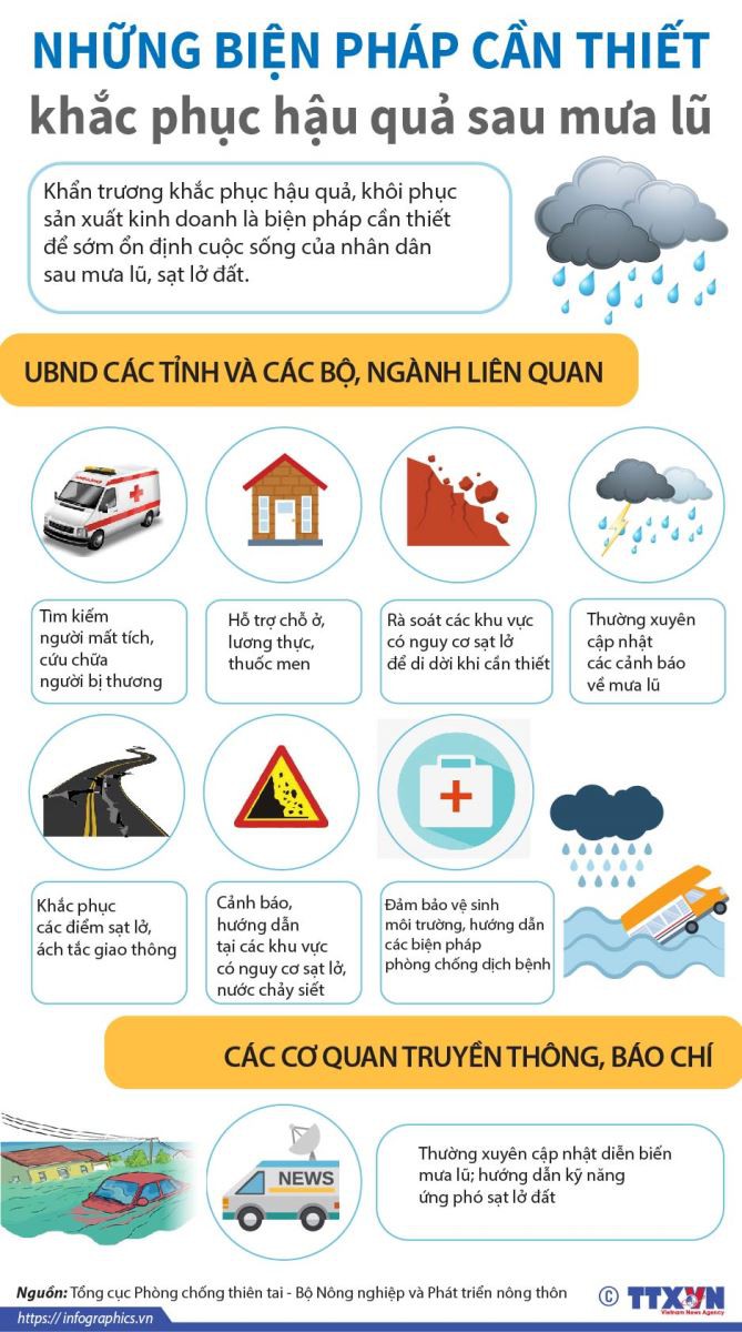 Những biện pháp cần thiết để khắc phục hậu quả mưa lũ - Ảnh 1.