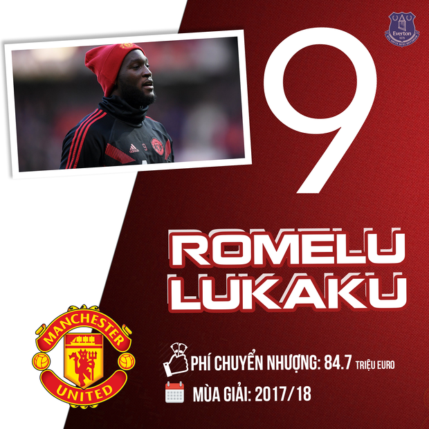 10 thương vụ mua sắm đắt giá nhất lịch sử Manchester United - Ảnh 4.