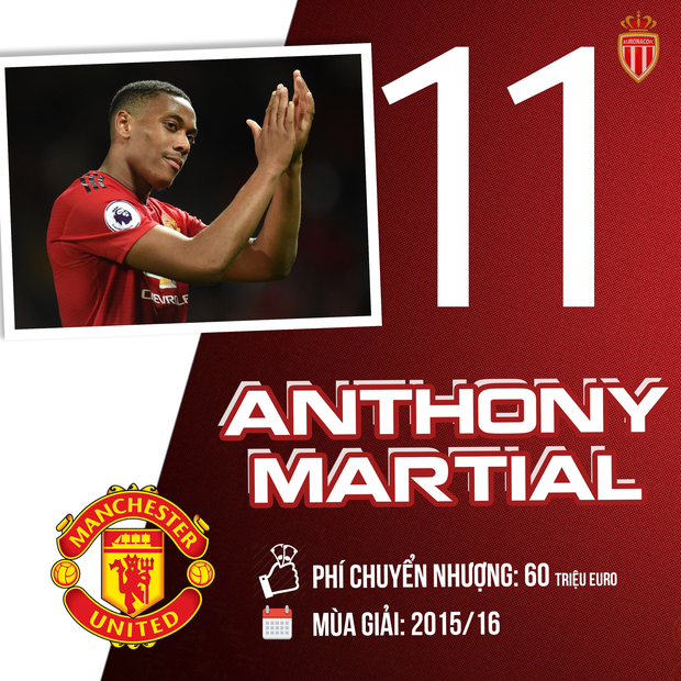 10 thương vụ mua sắm đắt giá nhất lịch sử Manchester United - Ảnh 6.