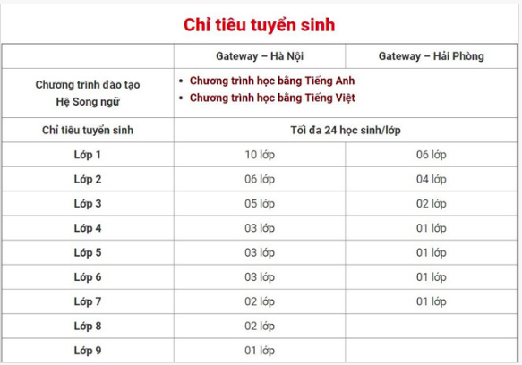 Học phí trường có học sinh tử vong sau khi bỏ quên trên ô tô hơn 117 triệu/năm - Ảnh 1.