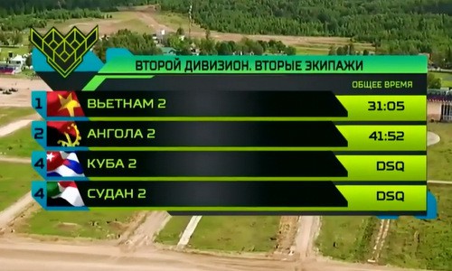 Đại tá xe tăng: Kíp 2 Việt Nam tuyệt vời quá! - Cửa vào bán kết Tank Biathlon 2019 sẽ rất sáng - Ảnh 4.