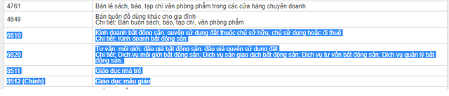 Bất ngờ với Công ty Gateway của bà Trần Thị Hồng Hạnh: Hoạt động giáo dục nhưng lại đăng ký kinh doanh bất động sản - Ảnh 5.