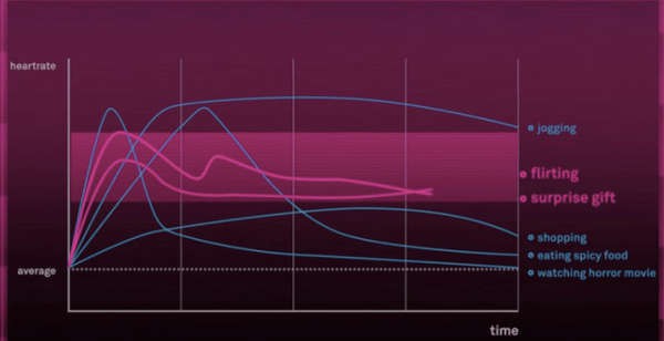 Áo ngực thông minh của chị em Nhật Bản: Gặp đúng crush mới bung khóa, một khi không thích giật thế nào cũng không ra! - Ảnh 2. Áo ngực thông minh của chị em Nhật Bản: Gặp đúng crush mới bung khóa, một khi không thích giật thế nào cũng không ra! - Ảnh 2.