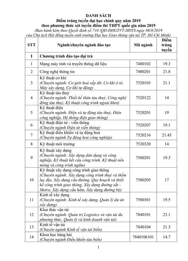 Điểm chuẩn các trường Đại học trên cả nước năm 2019 - Ảnh 31.