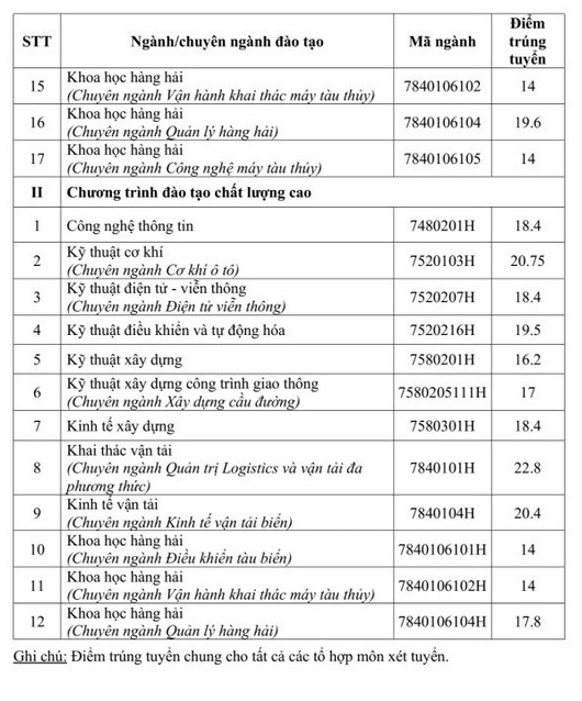 Điểm chuẩn các trường Đại học trên cả nước năm 2019 - Ảnh 64.