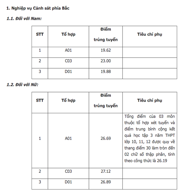 Điểm chuẩn các trường Đại học trên cả nước năm 2019 - Ảnh 15.