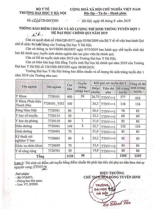 Điểm chuẩn các trường Đại học trên cả nước năm 2019 - Ảnh 17.