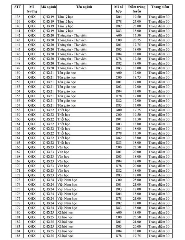 Điểm chuẩn các trường Đại học trên cả nước năm 2019 - Ảnh 20.