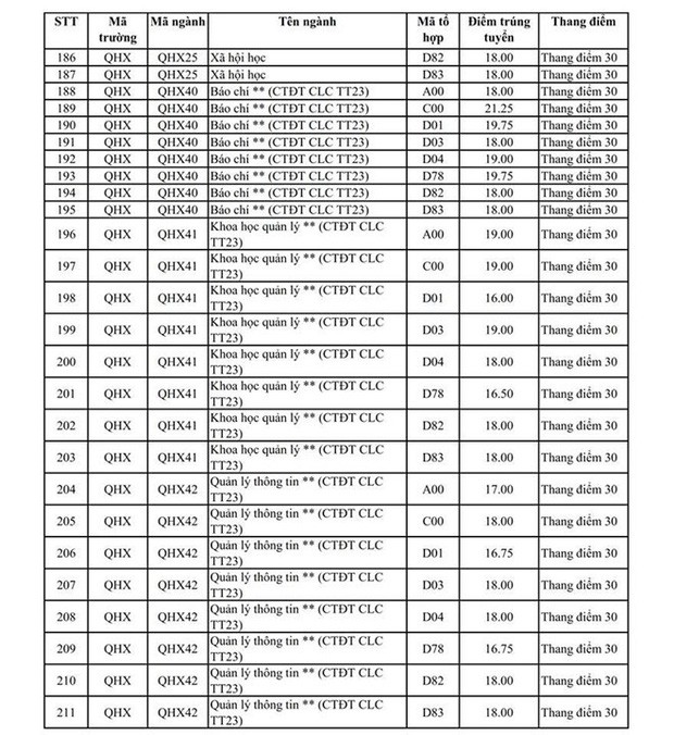 Điểm chuẩn các trường Đại học trên cả nước năm 2019 - Ảnh 22.