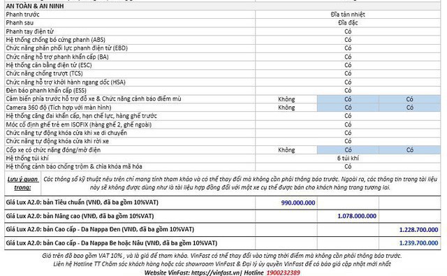 VinFast ngừng đặt ‘option’ lẻ cho Lux A2.0 và Lux SA2.0, khách Việt xôn xao không biết chọn bản nào - Ảnh 1.