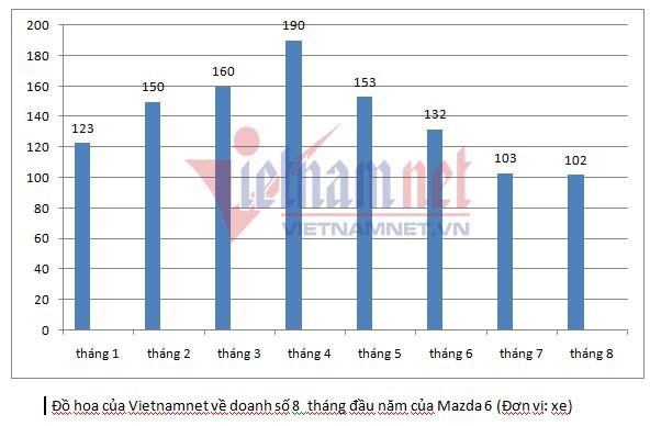 Cuộc chiến xe sedan giá 1 tỷ: Toyota Camry bất ngờ ế ẩm - Ảnh 3.