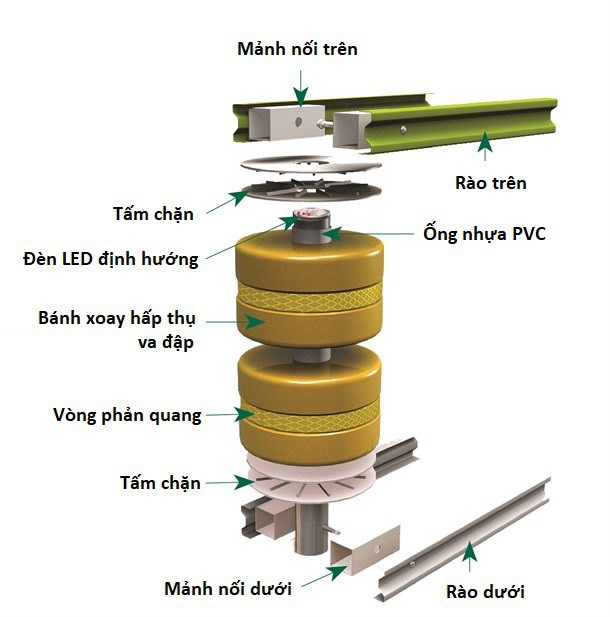 Rào chắn bánh xoay, hệ thống giảm thiệt hại do tai nạn giao thông nay đã xuất hiện ở Việt Nam - Ảnh 4.