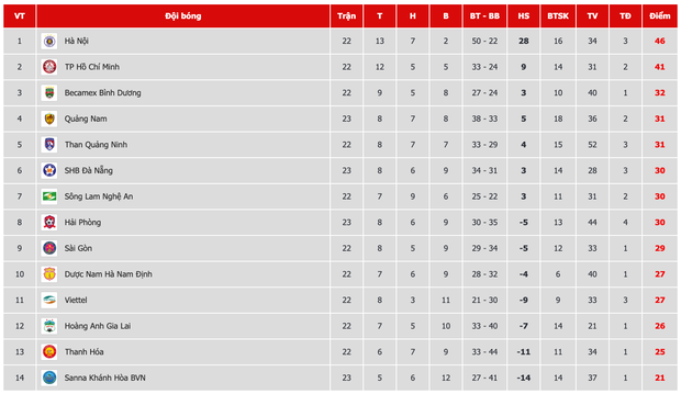 Máu đổ ròng ròng trên mặt trung vệ U22 Việt Nam trong trận đấu ở vòng 23 V.League 2019 - Ảnh 5.