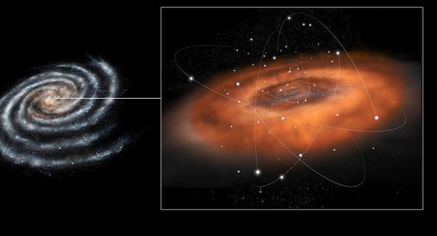 Hố đen siêu lớn ở trung tâm dải ngân hà bắt đầu nuốt mọi thứ - Ảnh 1.