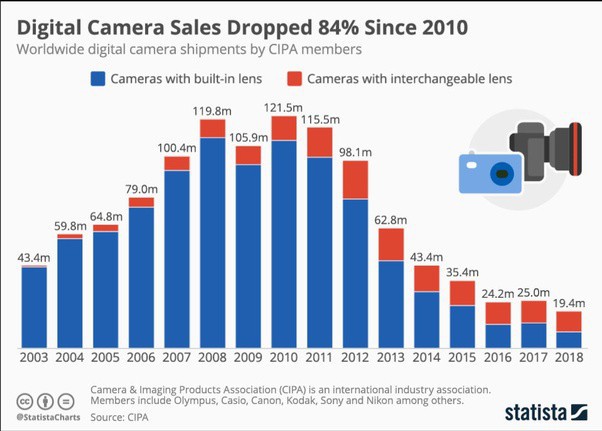 Với iPhone 11, Apple đang trở thành một công ty camera - Ảnh 5.