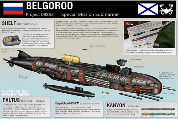 Nga chốt thời gian chạy thử, bàn giao siêu tàu ngầm Belgorod - Ảnh 1.
