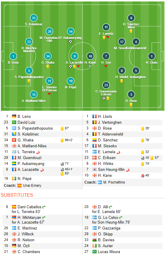 Nổ pháo rợp trời, Arsenal hút chết trong trận derby căng như dây đàn - Ảnh 12.