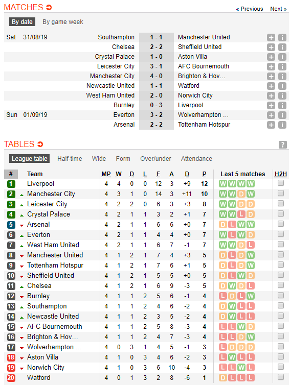 Nổ pháo rợp trời, Arsenal hút chết trong trận derby căng như dây đàn - Ảnh 14.