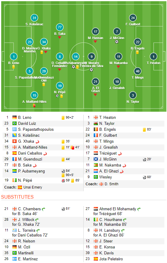 Vượt qua nghịch cảnh, Arsenal ngẩng cao đầu ở thánh địa Emirates - Ảnh 3.