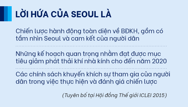 GS Hàn Quốc: Người giàu Seoul còn đau đầu vì giá điện; các bạn định bảo vệ Hà Nội thế nào? - Ảnh 5.