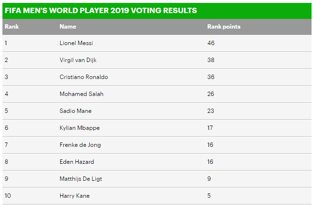 Messi chọn Ronaldo, CR7 lại... loại M10 - Ảnh 2.