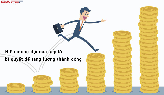 Đề xuất tăng lương nhưng công ty mãi chưa duyệt, anh nhân viên khéo léo nói 1 câu khiến sếp lập tức cho thăng chức - Ảnh 2.