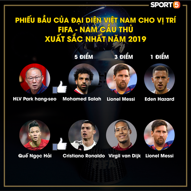 Thắng giải FIFA The Best nhưng Messi rất khó giành Quả bóng vàng châu Âu vì lý do này - Ảnh 2.