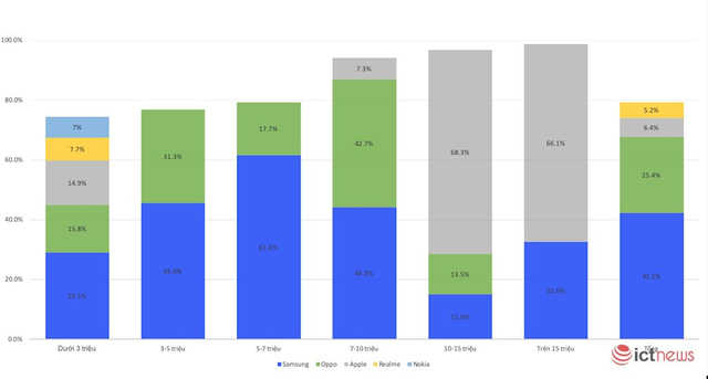 Tam quốc tranh hùng thị trường smartphone Việt Nam - Ảnh 1.